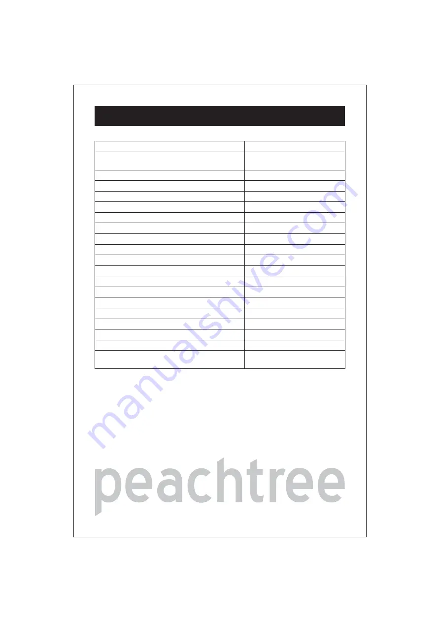 Peachtree GaN400 Manual Download Page 9