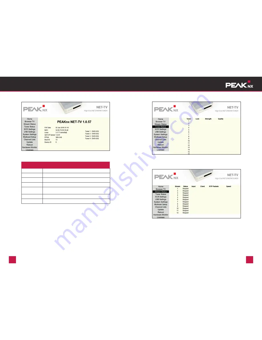 Peak NET-TV Operating Instructions Manual Download Page 9