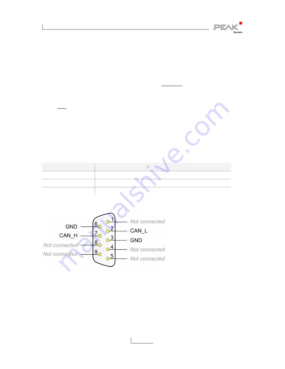 Peak PCAN-ExpressCard 34 User Manual Download Page 25