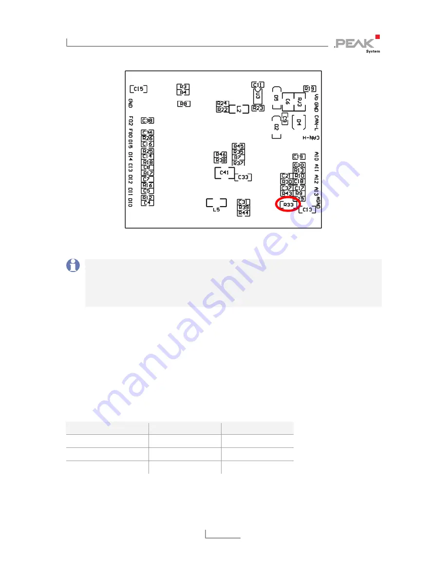 Peak PCAN-MicroMod Mix 1 User Manual Download Page 9