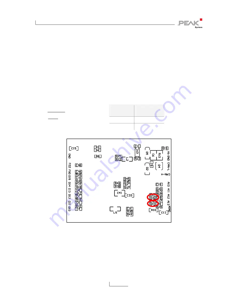 Peak PCAN-MicroMod Mix 1 User Manual Download Page 11