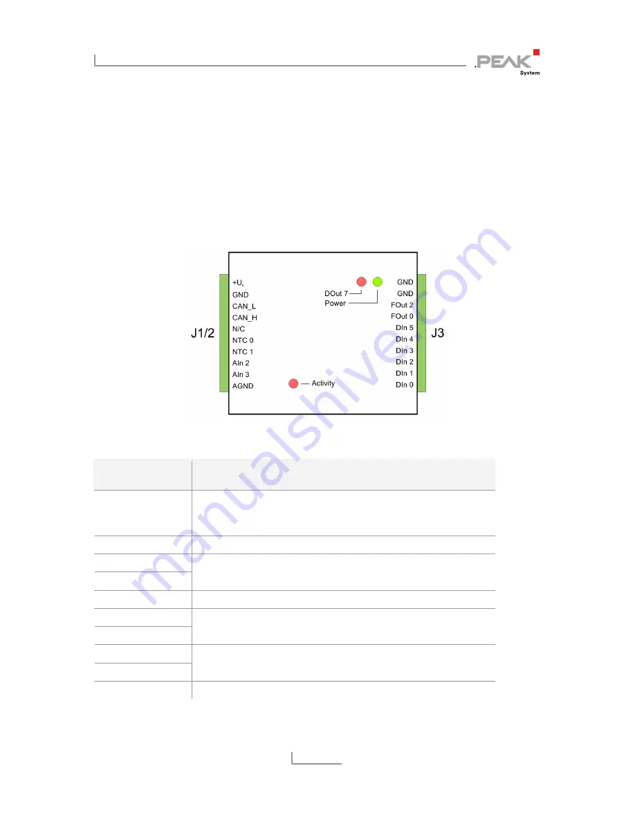 Peak PCAN-MicroMod Mix 1 User Manual Download Page 12