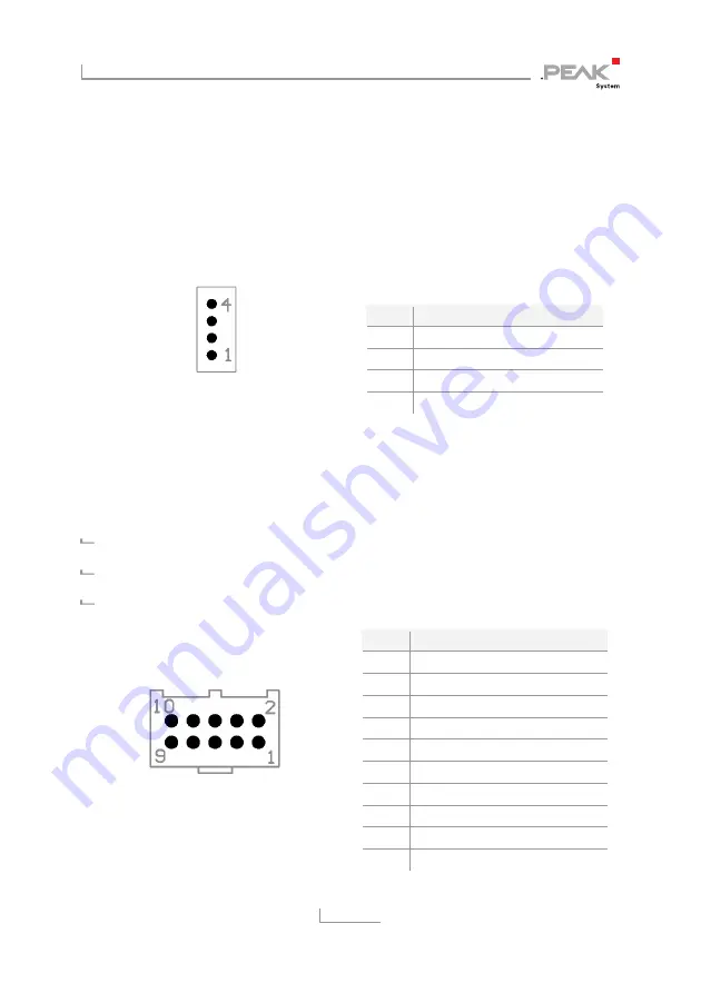 Peak PCAN-MiniDisplay User Manual Download Page 9