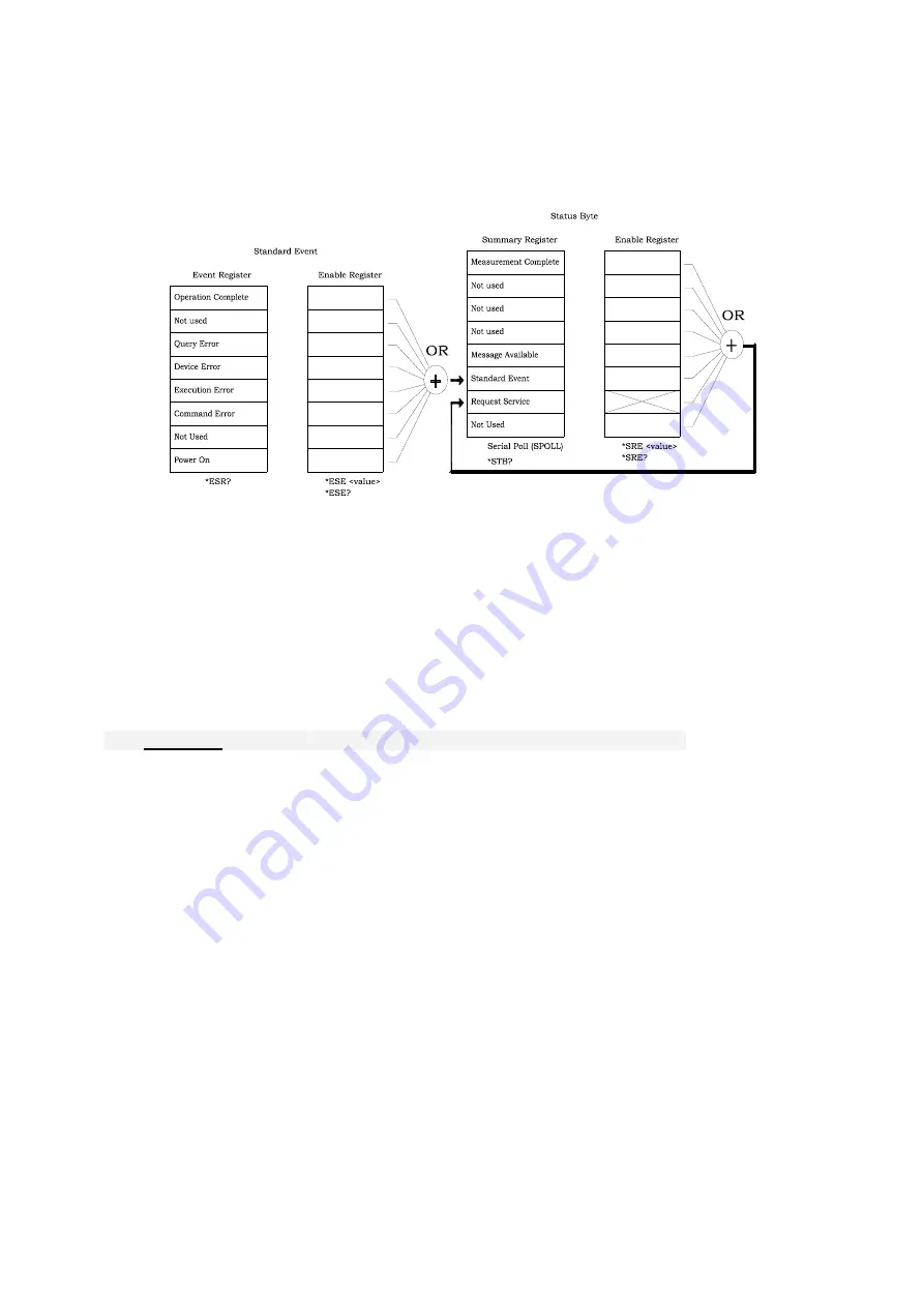 PeakTech 1015 GPIB Operation Manual Download Page 33