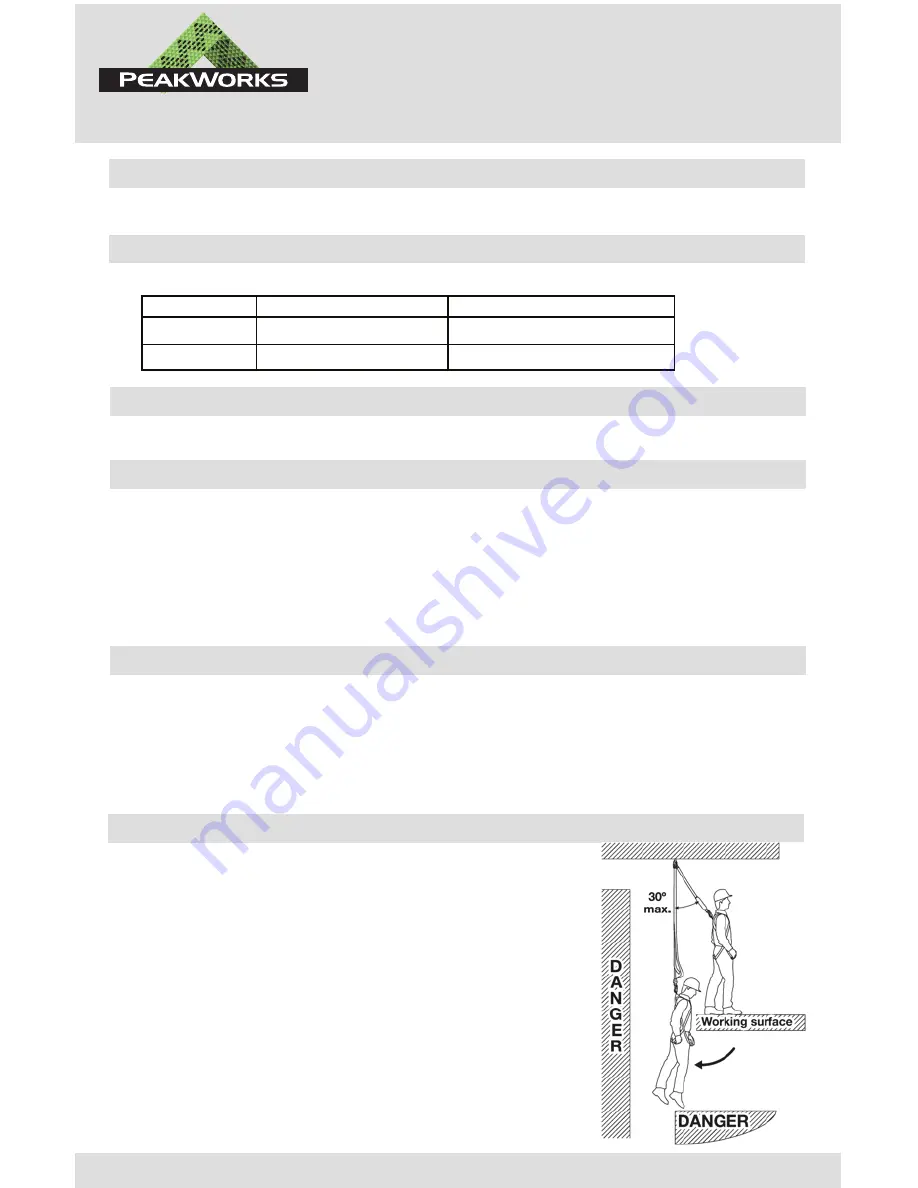 Peakworks E4 Manual Download Page 5