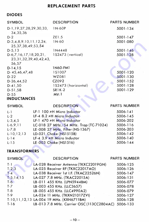 Pearce Simpson PANTHER SSB Operating Instructions Manual Download Page 11