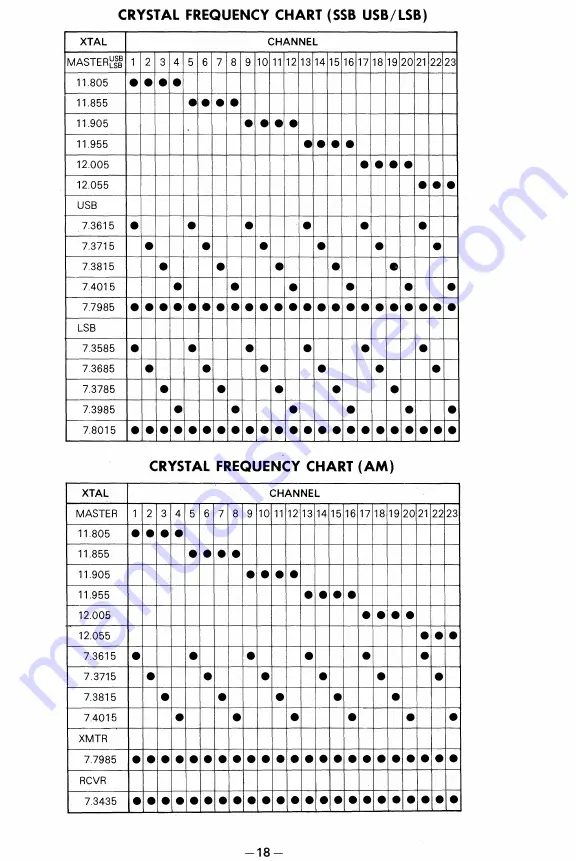 Pearce Simpson PANTHER SSB Operating Instructions Manual Download Page 19