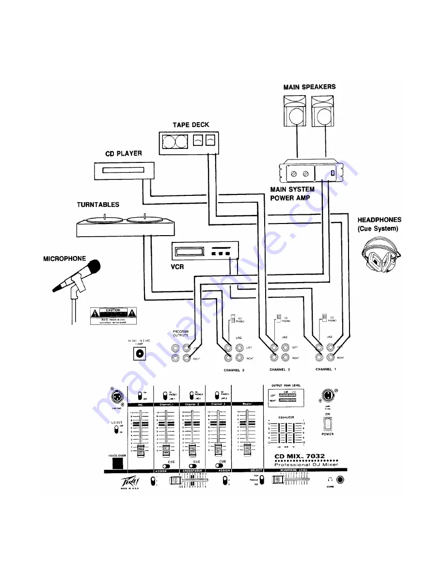 Peavey CD MIX 7032 Owner'S Manual Download Page 10