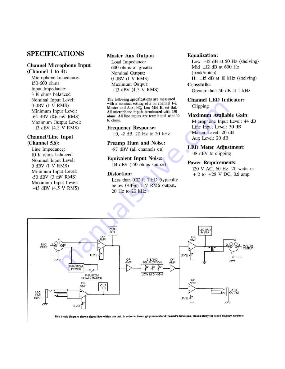 Peavey CMX 602 Скачать руководство пользователя страница 5