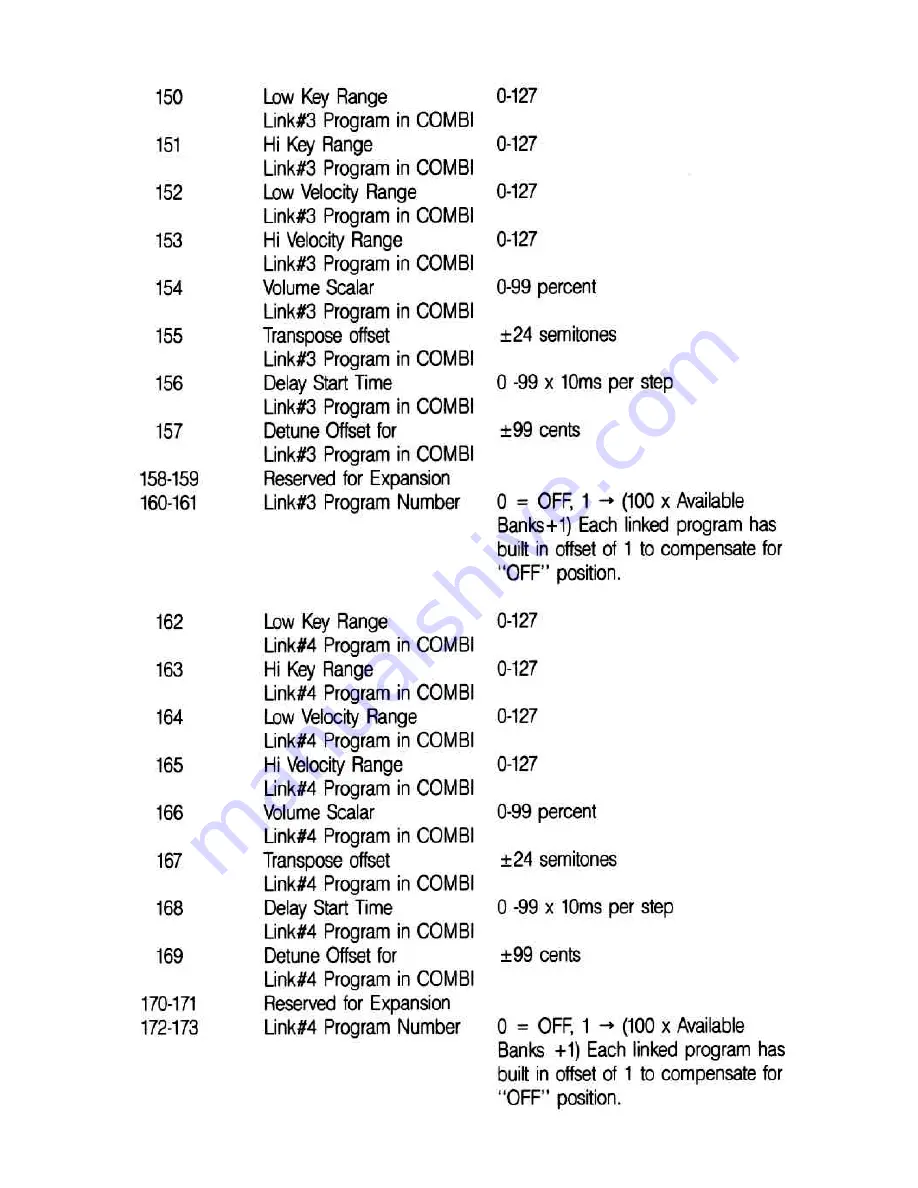 Peavey DPM V3 Command List Download Page 7