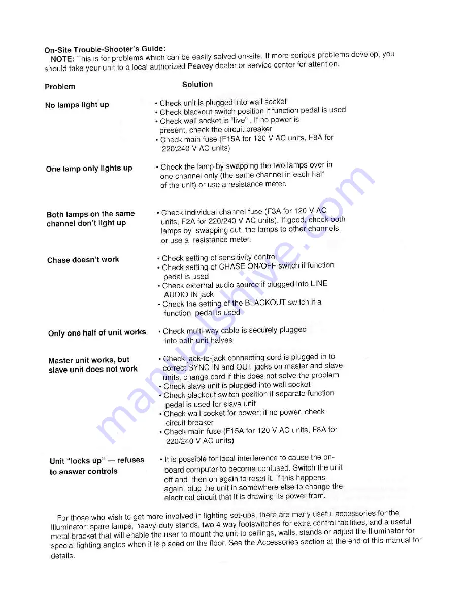 Peavey Illuminator 600 Operating Manual Download Page 12