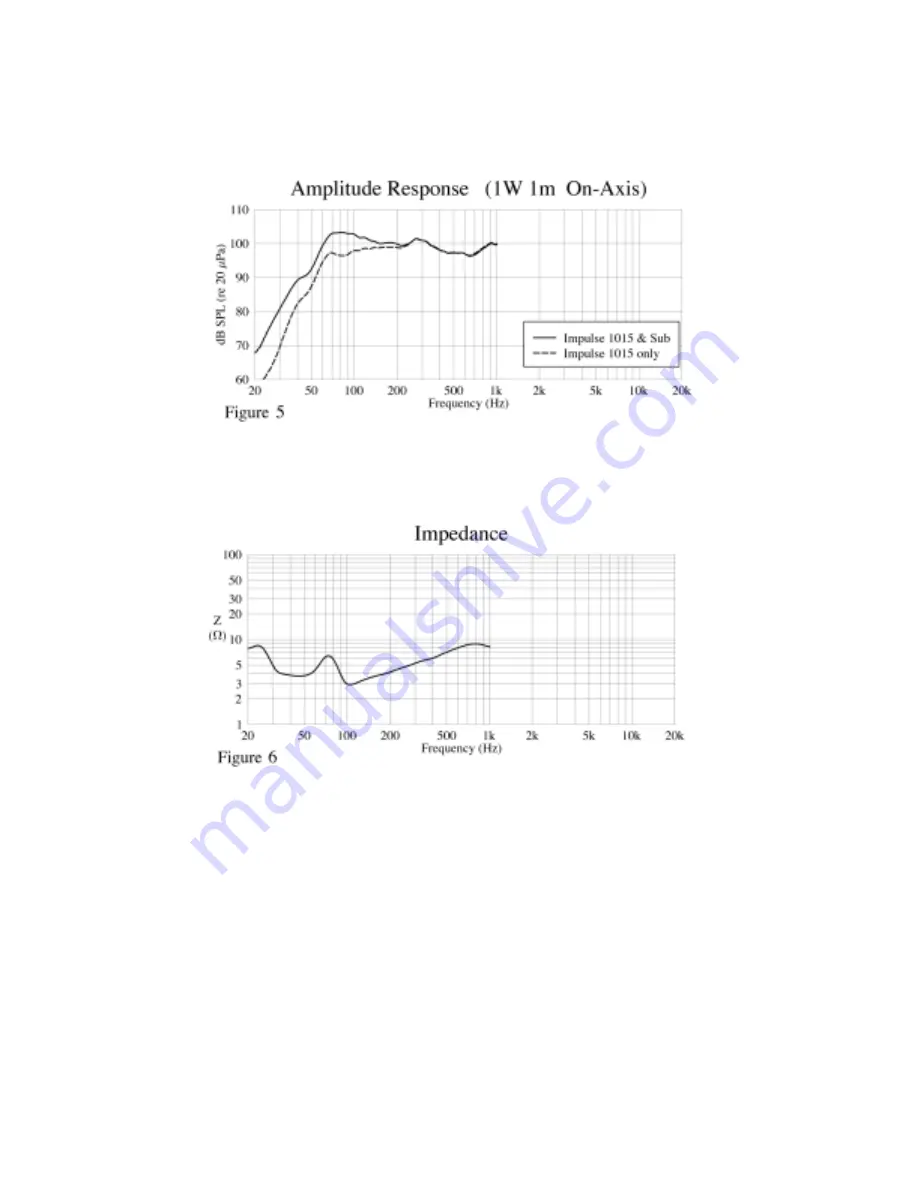 Peavey Impulse 1015 Specifications Download Page 5