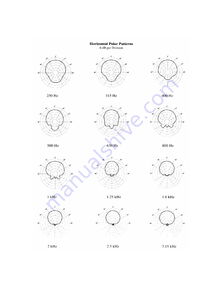 Peavey Impulse 200 Specification Sheet Download Page 5