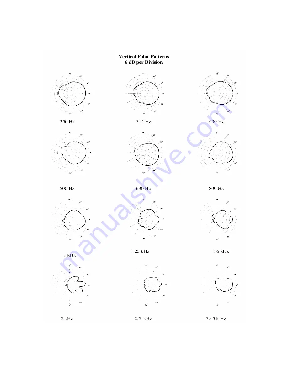 Peavey Impulse 200 Specification Sheet Download Page 7