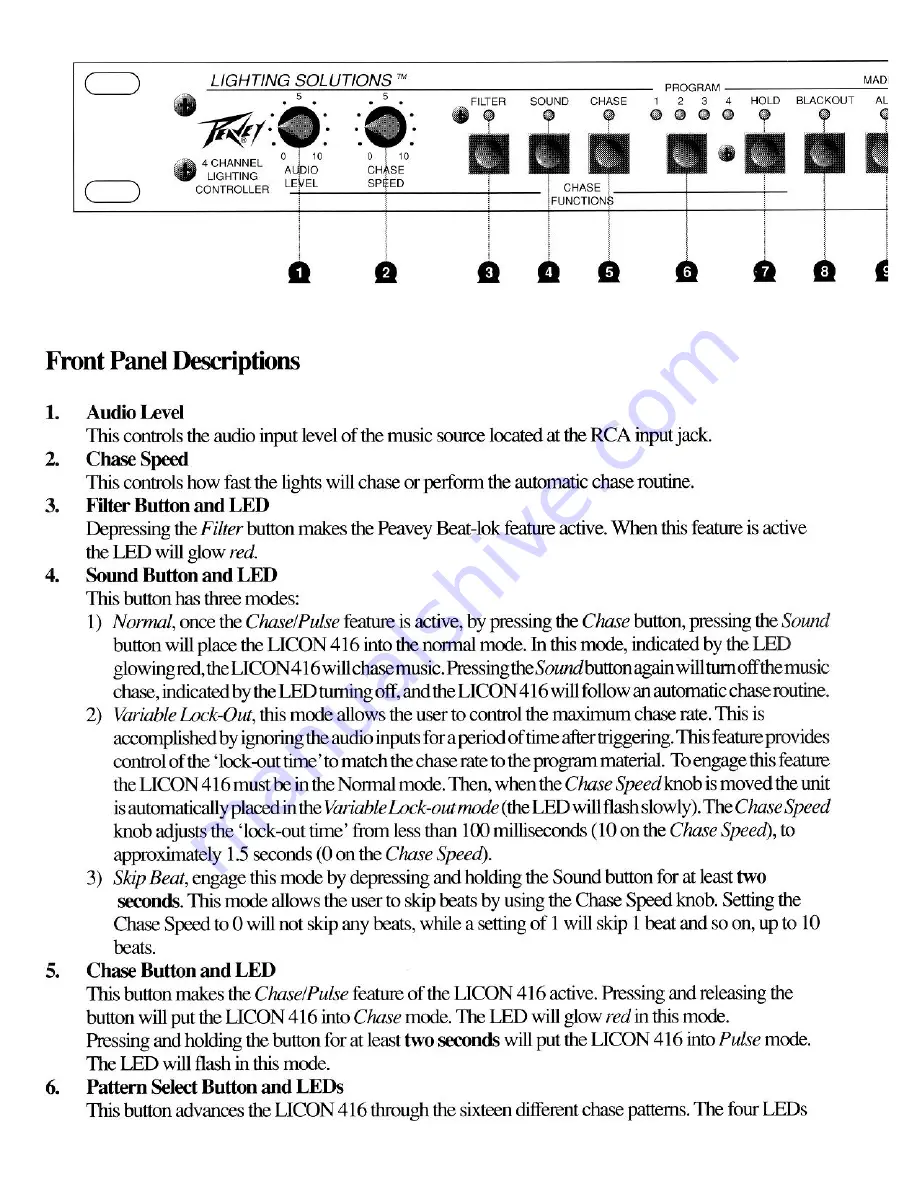 Peavey Lighting Solutions LICON 416 User Manual Download Page 4