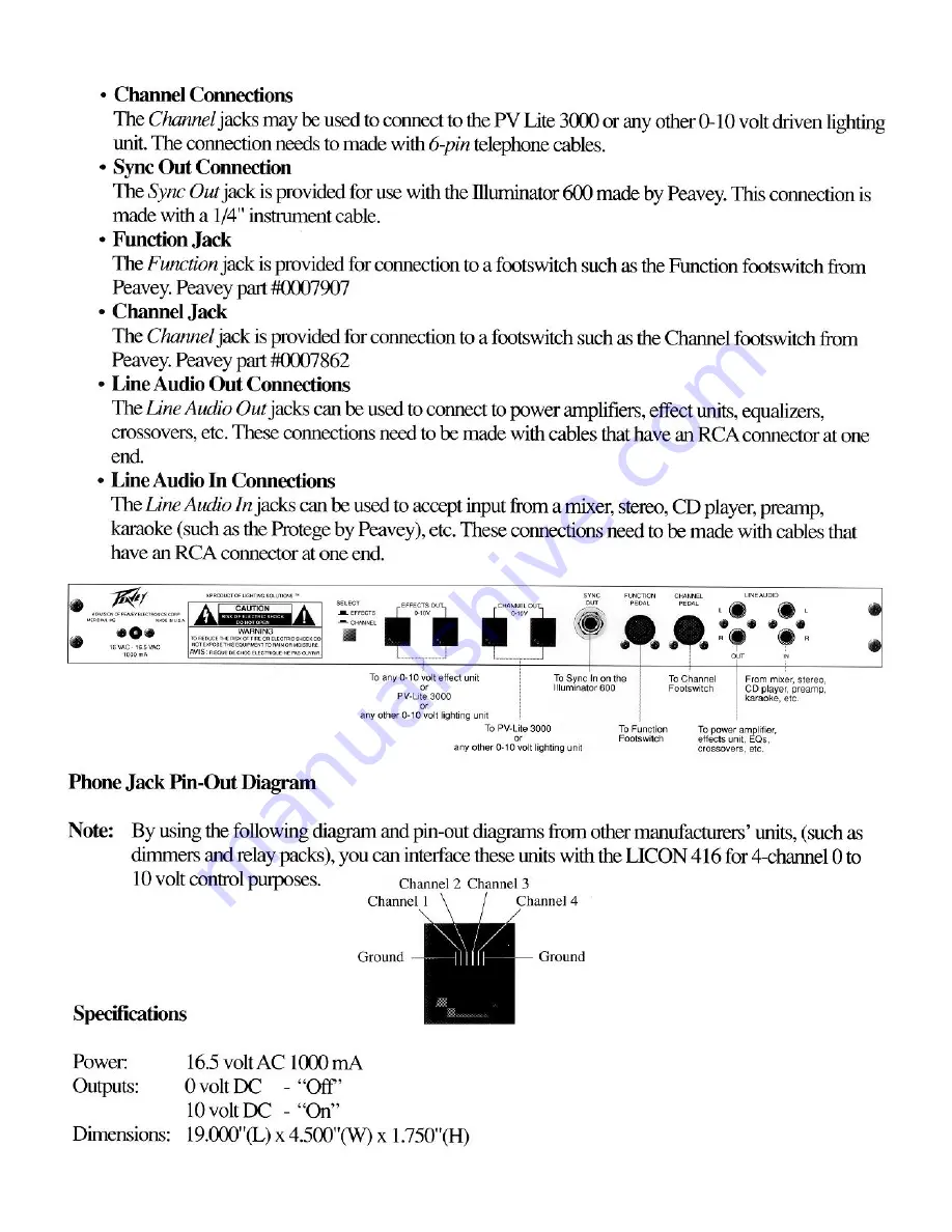 Peavey Lighting Solutions LICON 416 User Manual Download Page 7