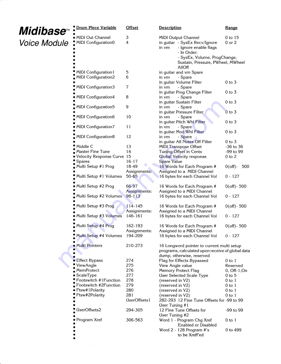 Peavey MidiBase User Manual Download Page 81