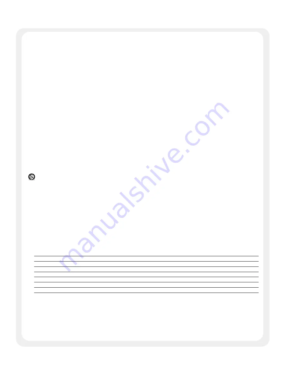 Peavey PR 15P Operation Manual Download Page 3