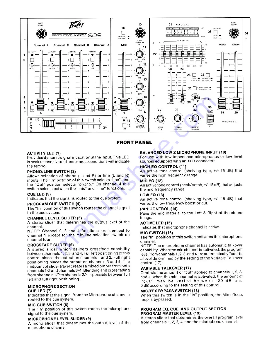 Peavey Production Mixer 902 Скачать руководство пользователя страница 2