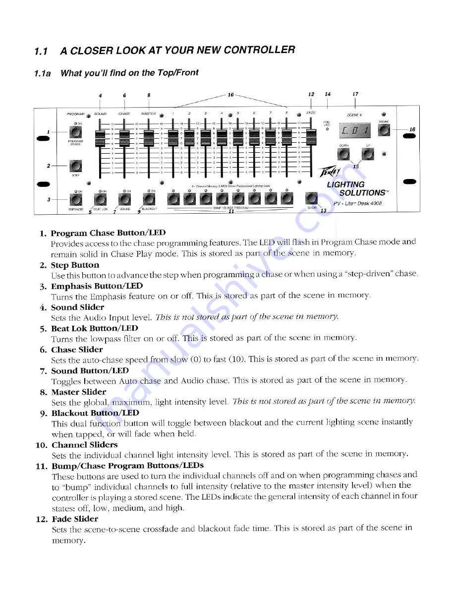 Peavey PV-Lite Desk 4008 User Manual Download Page 6