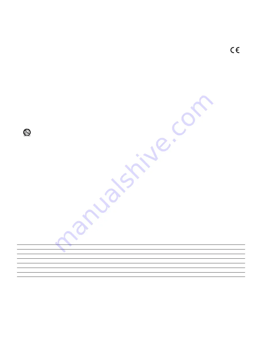 Peavey PVXp 12 Operating Manual Download Page 15