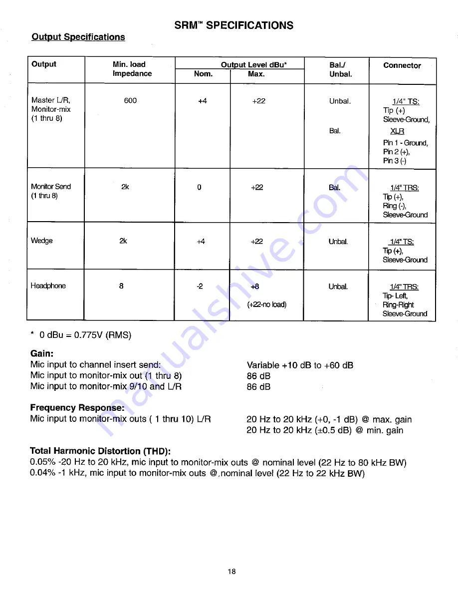 Peavey SRM 2410 Owner'S Manual Download Page 18