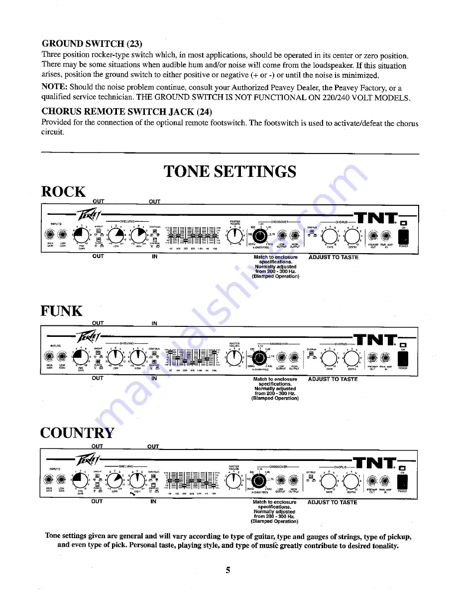 Peavey TNT 115BW Operating Manual Download Page 5