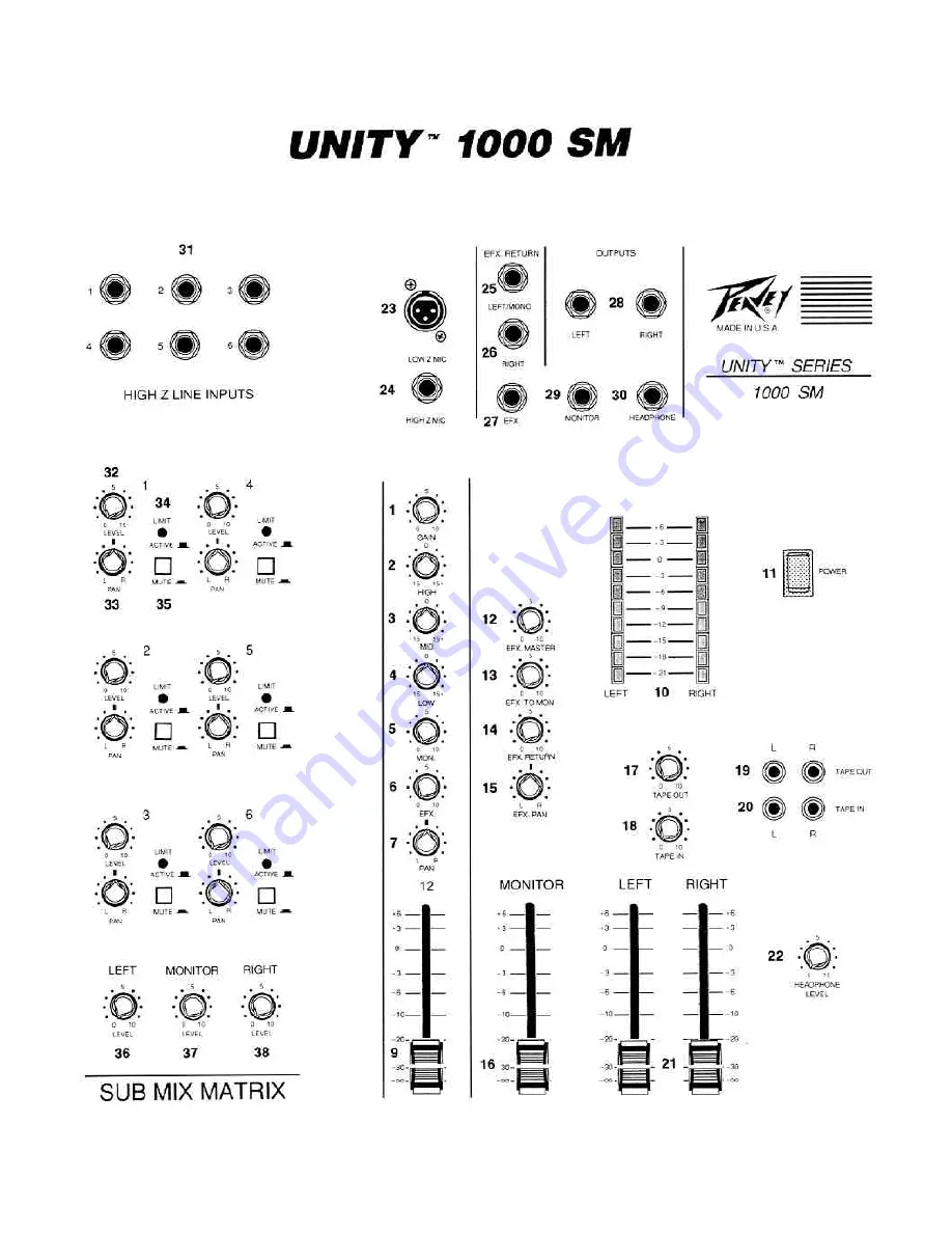 Peavey Unity 1000 SM Owner'S Manual Download Page 2