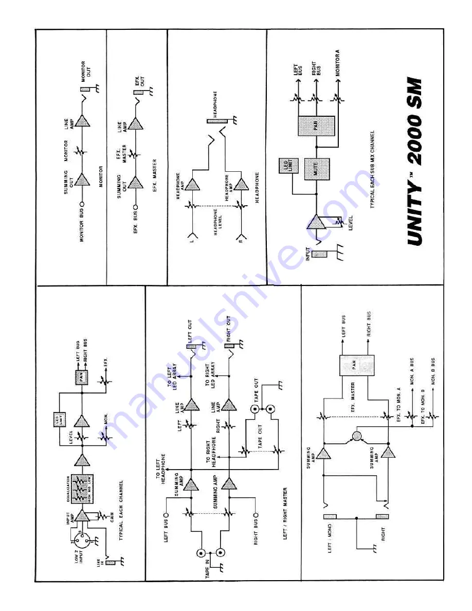 Peavey Unity 2000 SM Скачать руководство пользователя страница 7