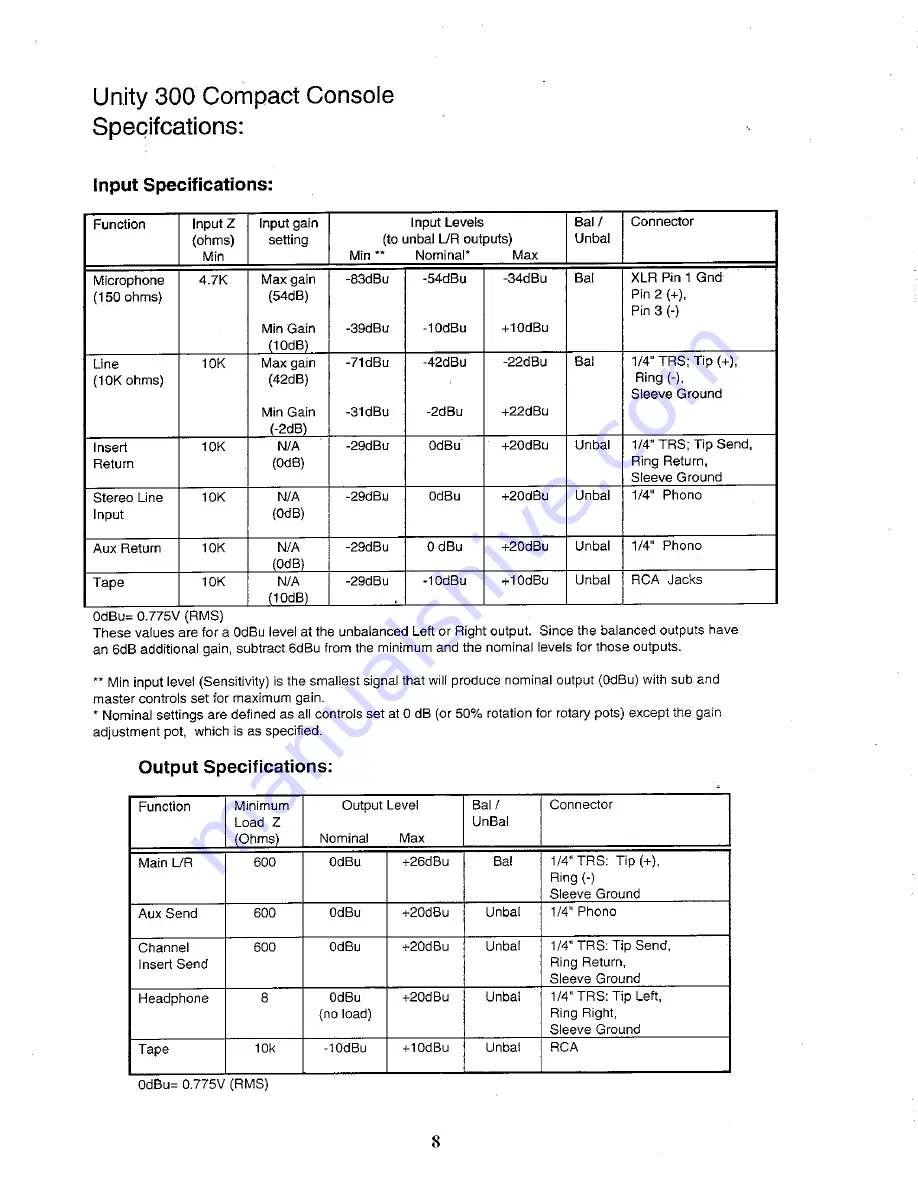 Peavey Unity Series 300 Operating Manual Download Page 6