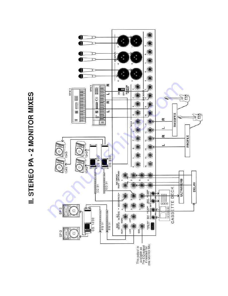 Peavey Versamix User Manual Download Page 18