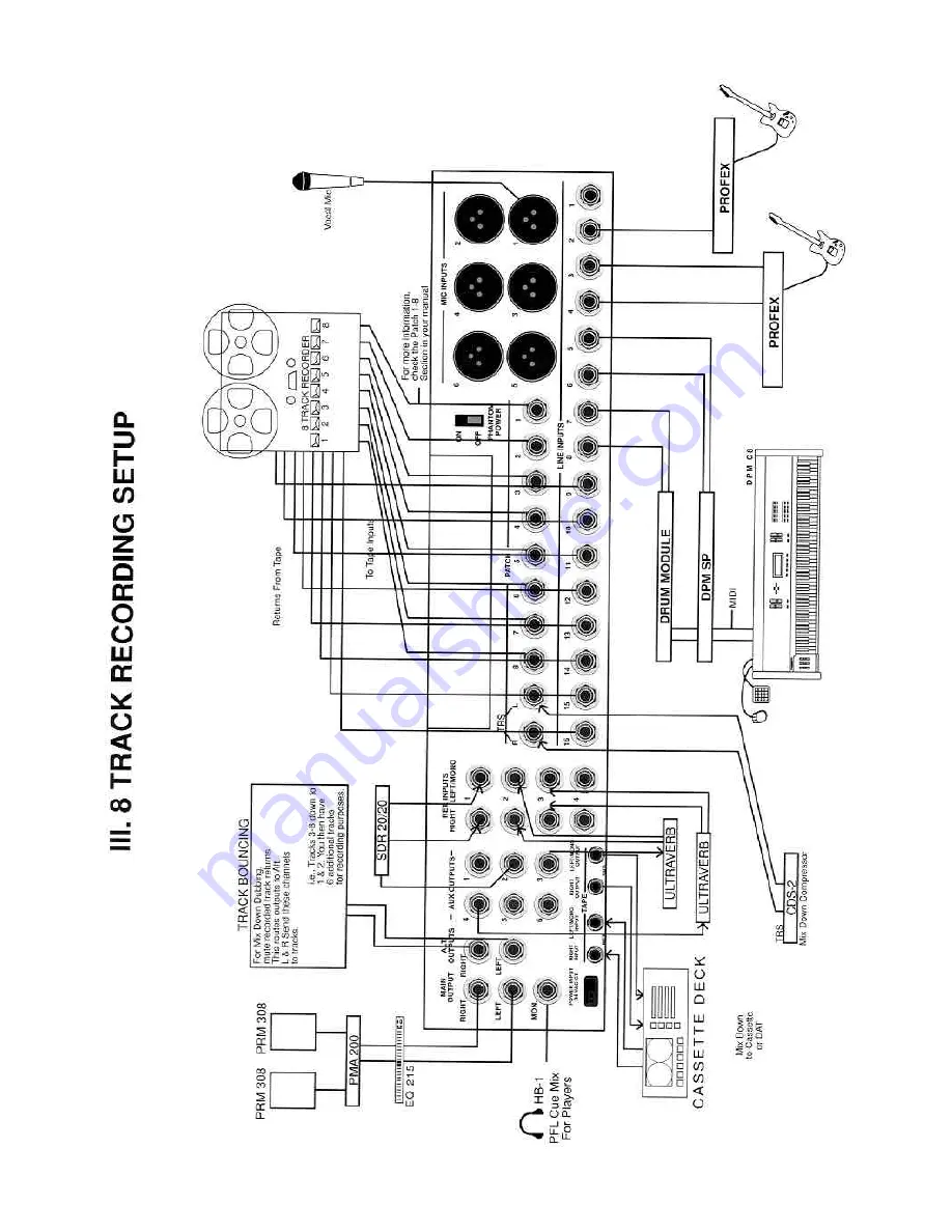 Peavey Versamix Скачать руководство пользователя страница 19