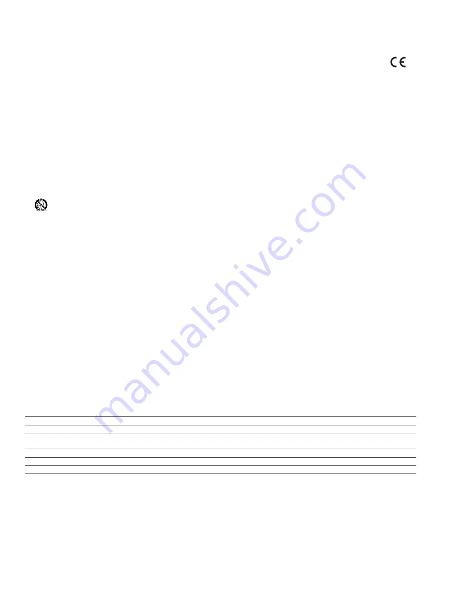 Peavey Vypyr VIP 1 Operating Manual Download Page 7