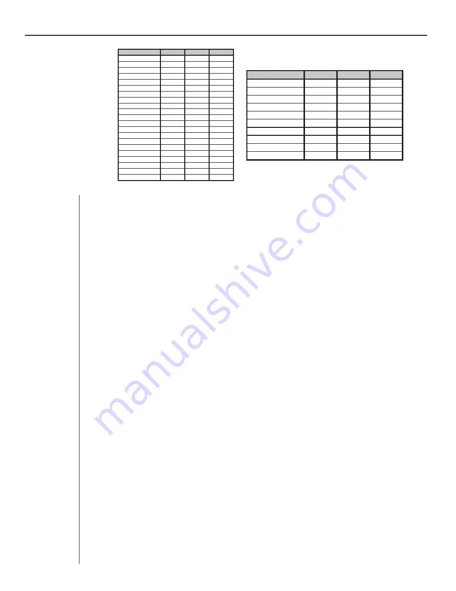 Peavey Vypyr VIP 1 Operating Manual Download Page 115