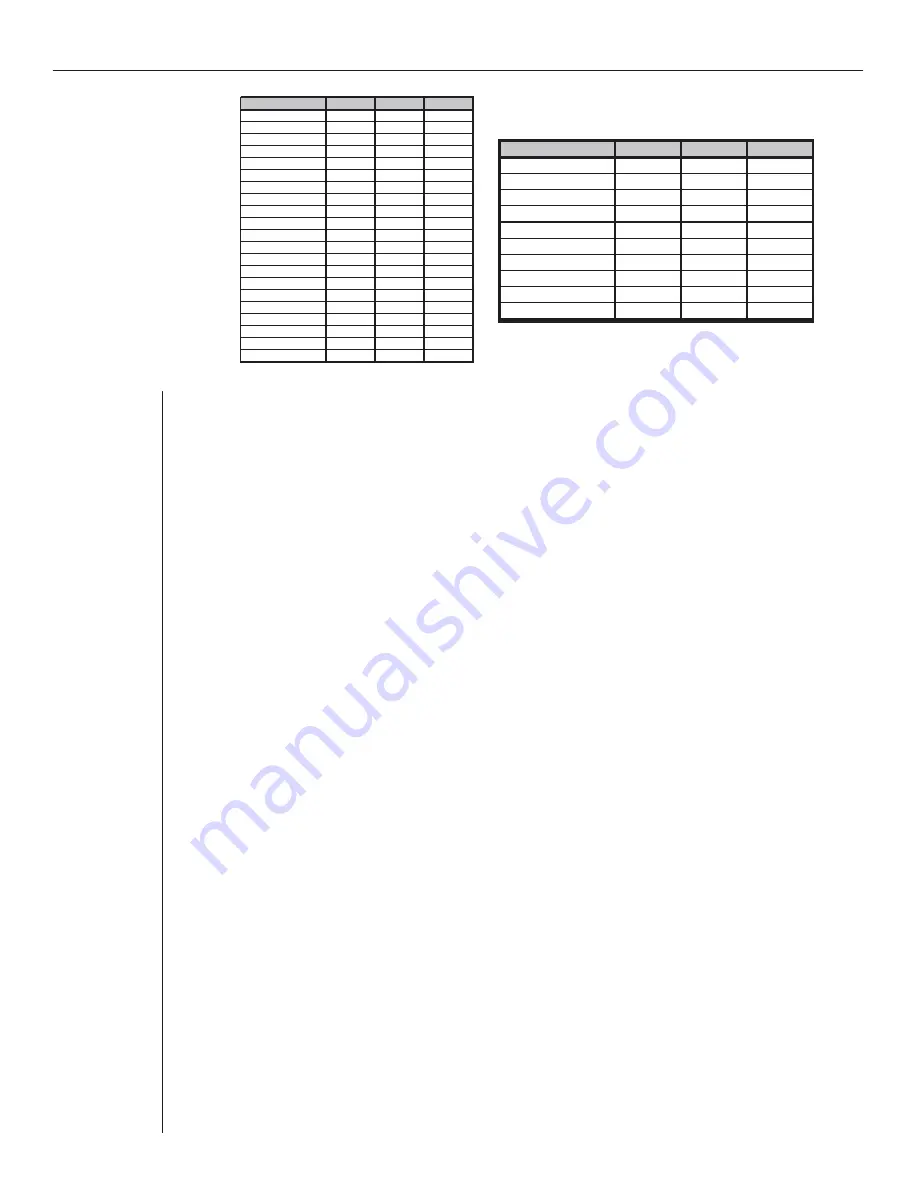 Peavey Vypyr VIP 1 Operating Manual Download Page 245