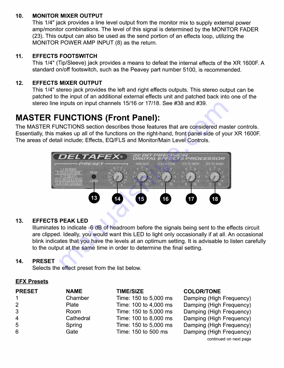 Peavey XR 1600F Operating Manual Download Page 8