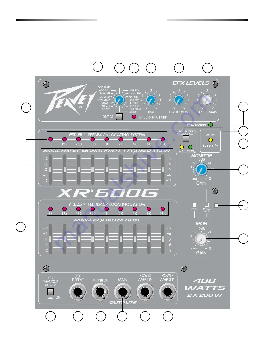 Peavey XR 600G Operation Manual Download Page 29