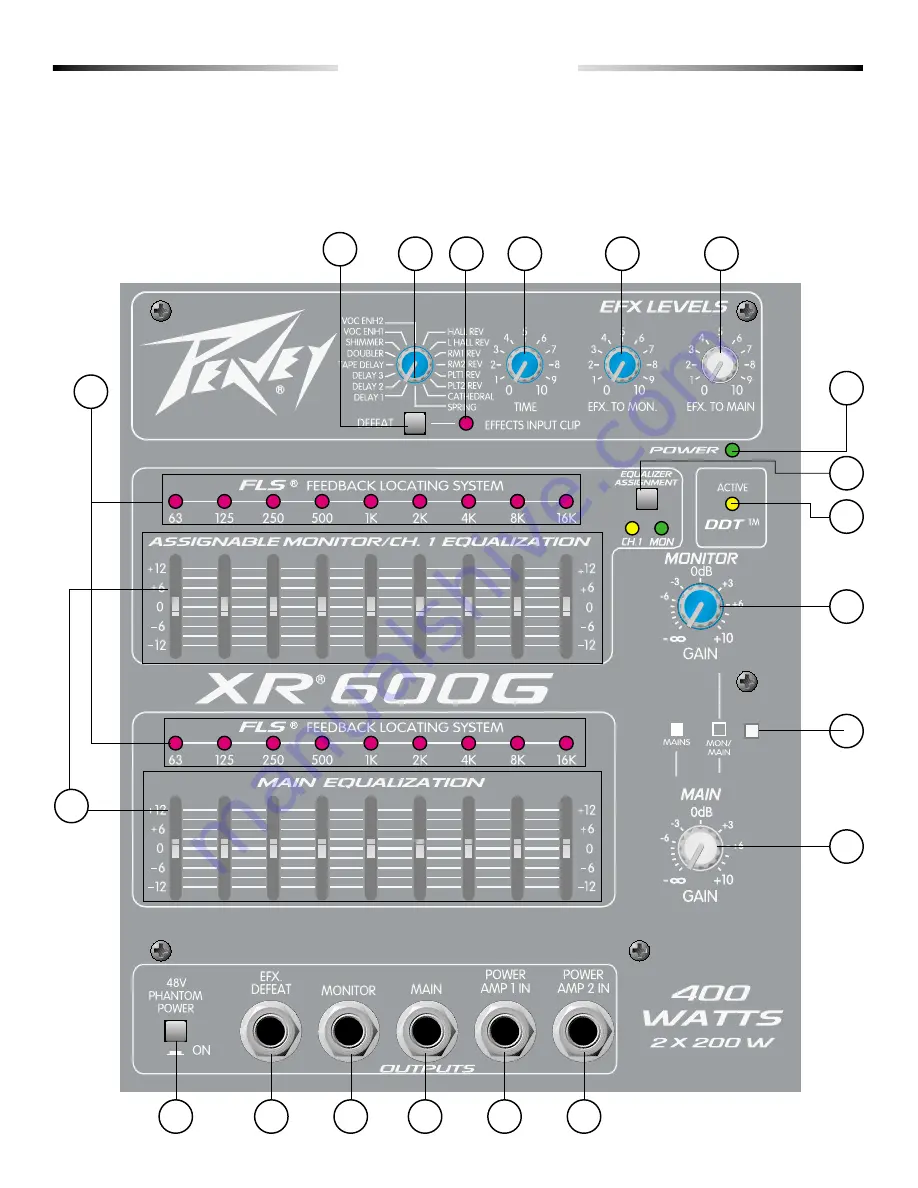 Peavey XR 600G Operation Manual Download Page 37