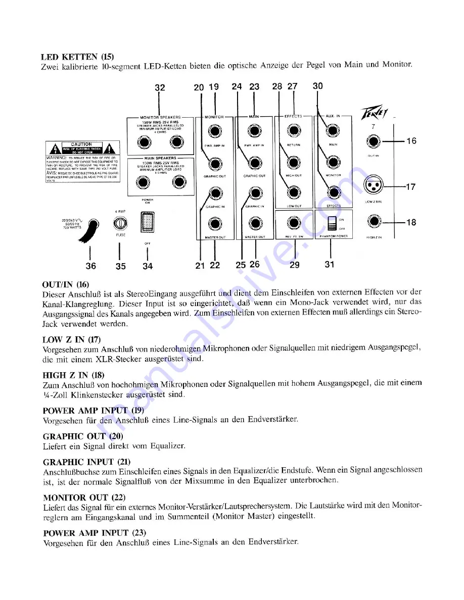 Peavey XR 700C Скачать руководство пользователя страница 16