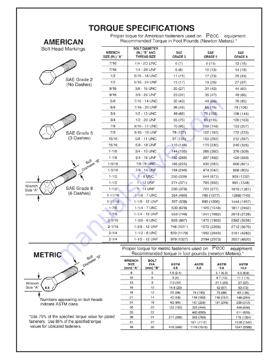 Peco 23651201 Скачать руководство пользователя страница 41