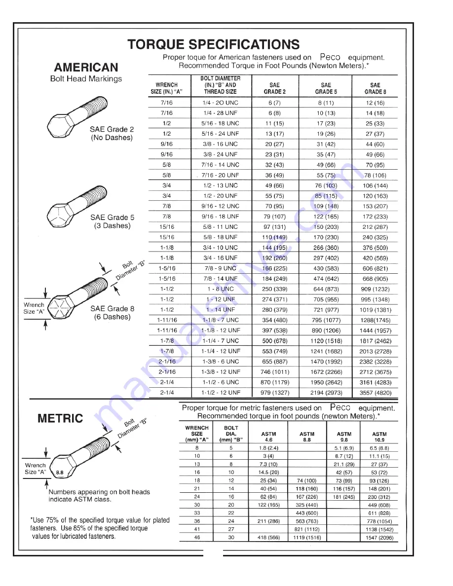 Peco 28621206 Operator'S Manual Download Page 18