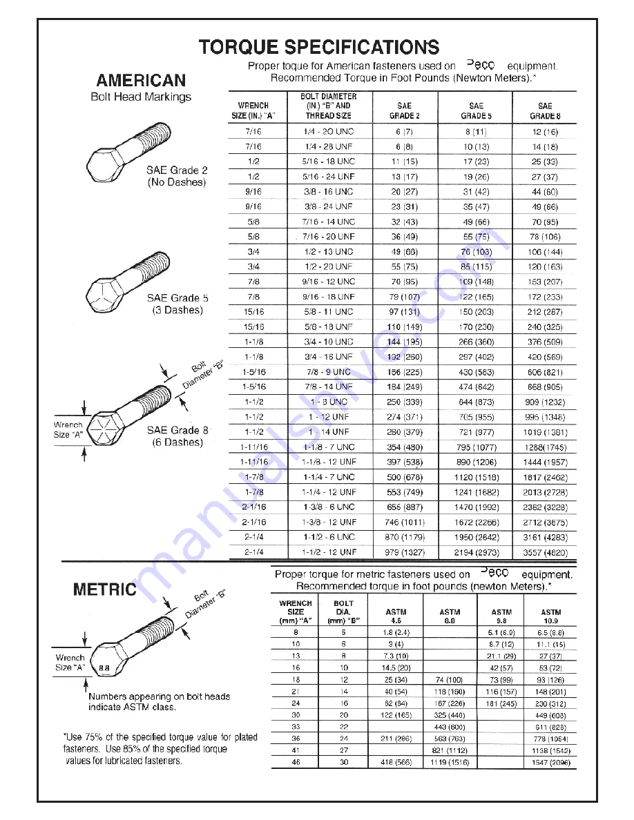 Peco Pro 12 DFS 52621201 Operator'S Manual Download Page 30