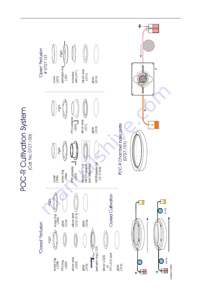 Pecon P Lab-tek Series Manual Download Page 12