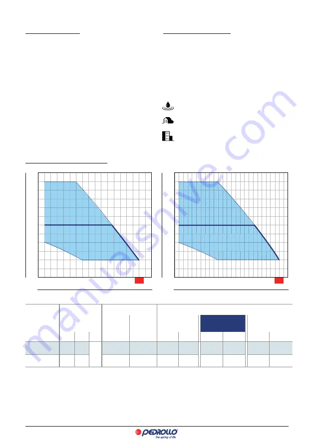 PEDROLLO DG PED 3 Instructions For Use Manual Download Page 21