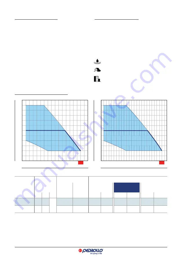 PEDROLLO DG PED 3 Instructions For Use Manual Download Page 49