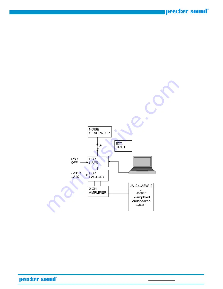 Peecker Sound JADSP1250 User Manual Download Page 10