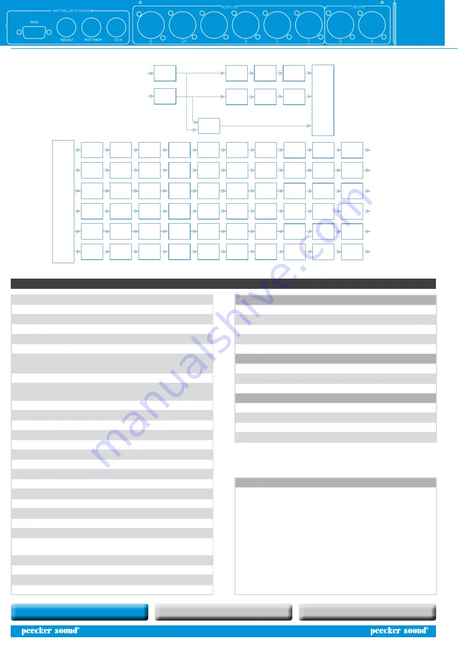 Peecker Sound PS266 Скачать руководство пользователя страница 18