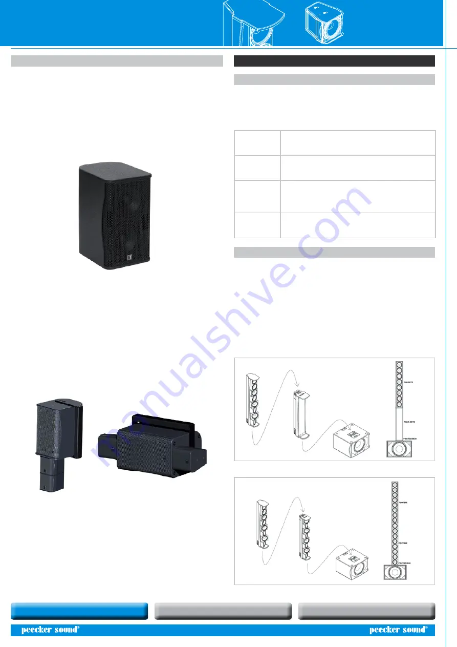 Peecker Sound PSUT1 User Manual Download Page 6