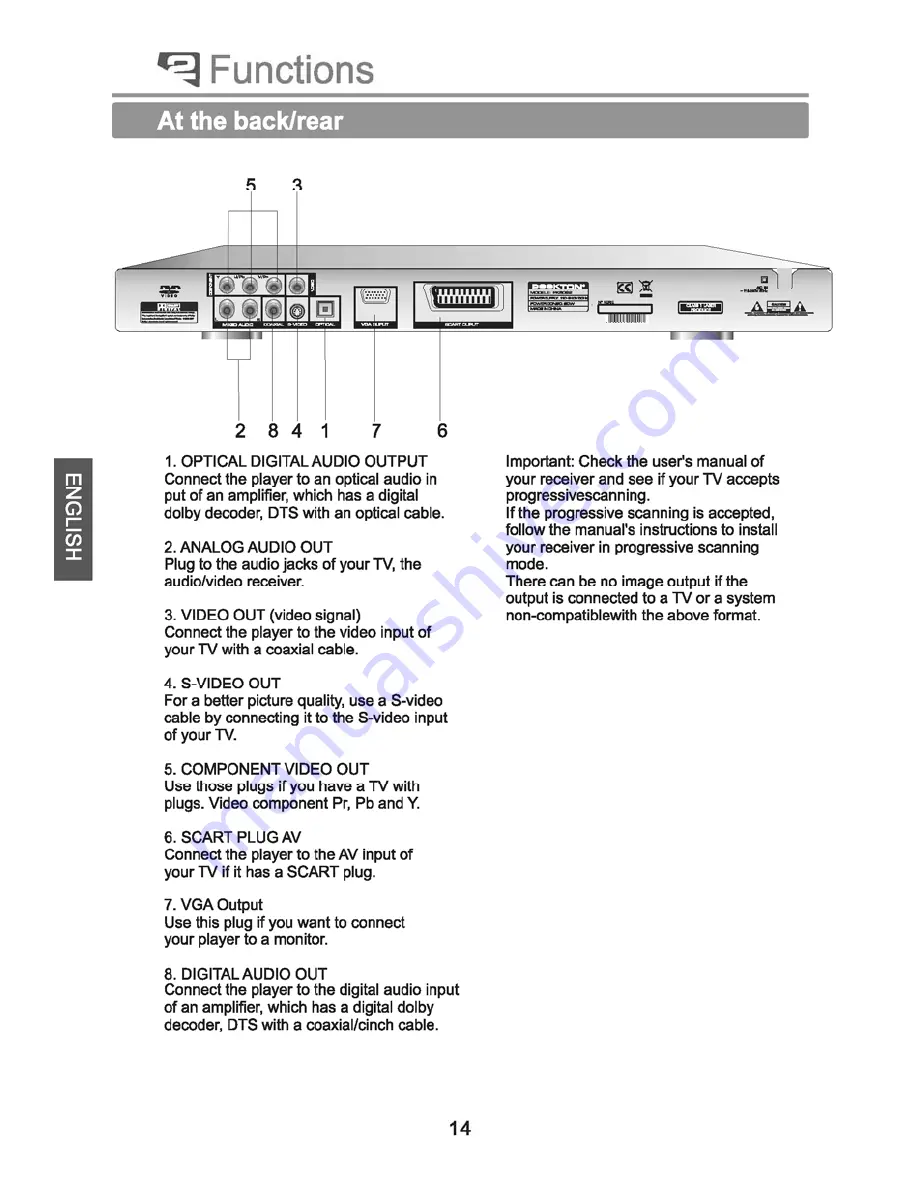 PEEKTON PK6023 Скачать руководство пользователя страница 15