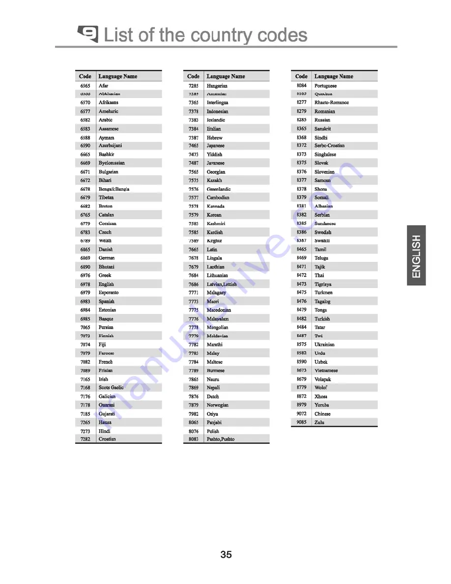 PEEKTON PK6023 Operation Manual Download Page 36